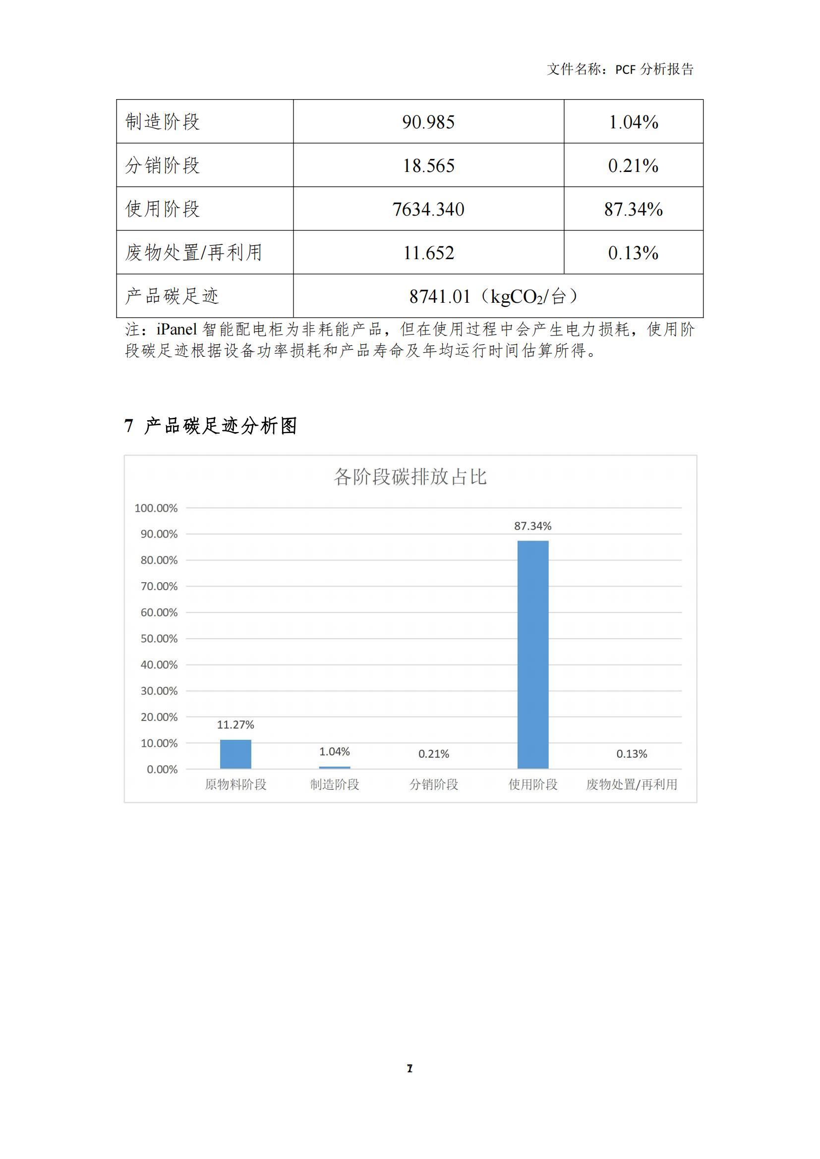 iPanel智能配电柜碳足迹报告(5)_07.jpg